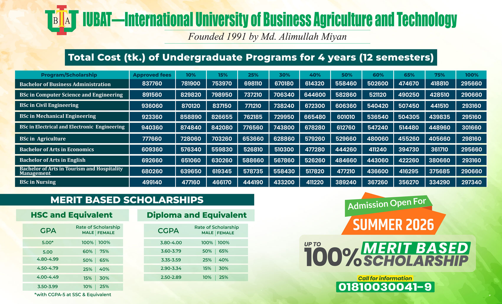 IUBAT Admission Fees